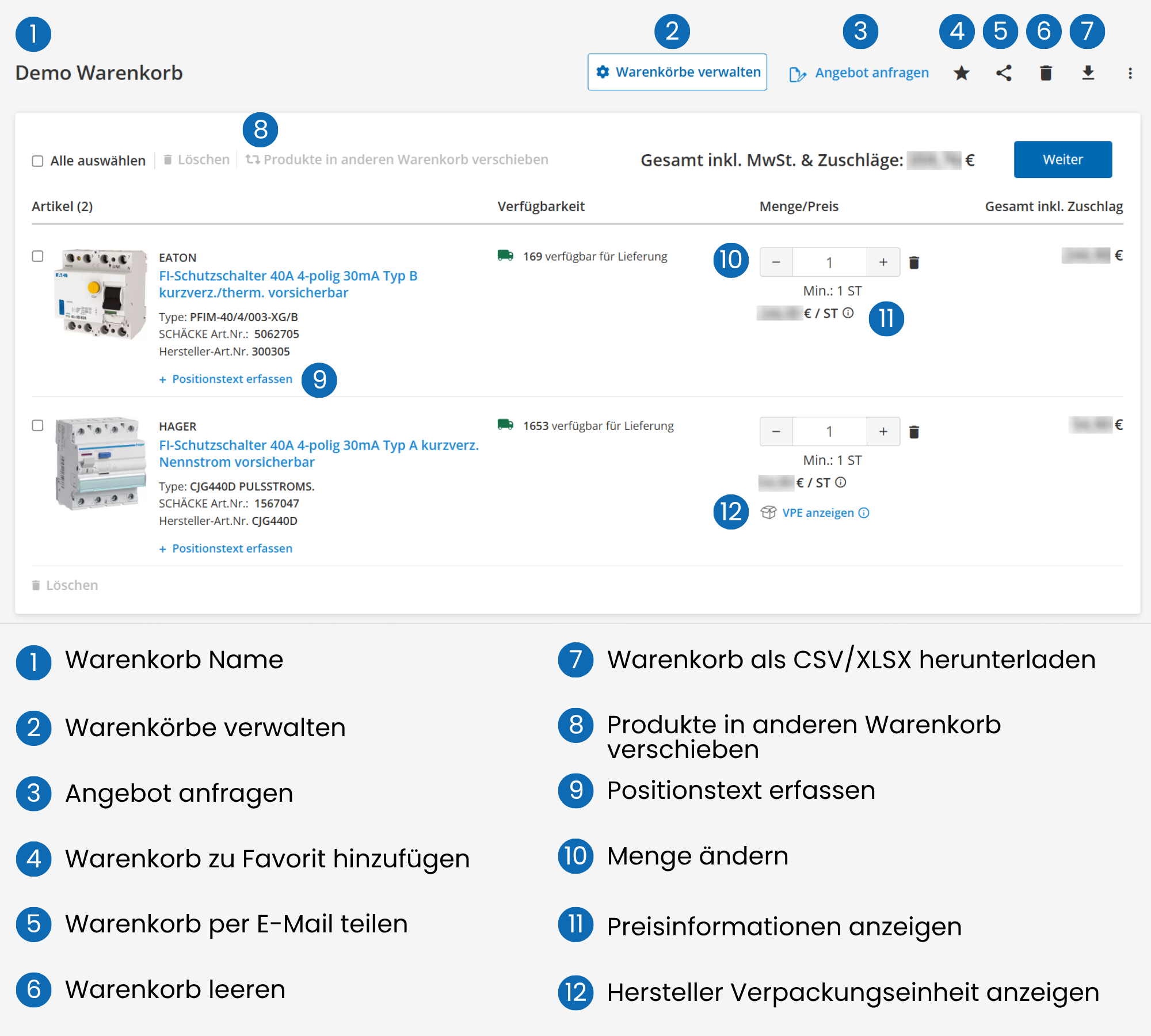 Alle Warenkorb-Funktionen im Überblick